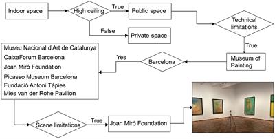 Uncovering the connection between ceiling height and emotional reactions in art galleries with editable 360-degree VR panoramic scenes